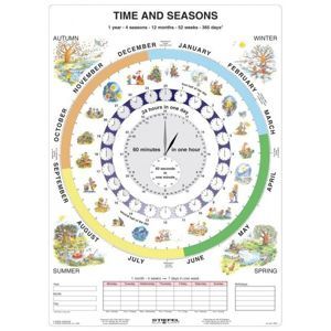Time and Seasons - Čas v angličtině - tabulka A4