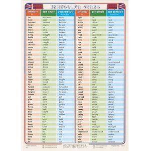 Nepravidelná slovesa v angličtině - tabulka A4