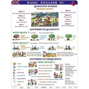 Basic english IV - tabulka A4