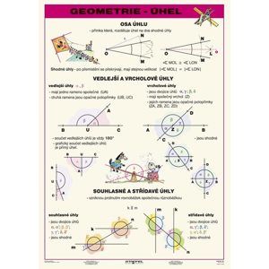 Geometrie - úhel - tabulka A4