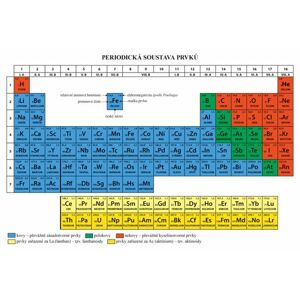 Periodická soustava prvků - tabulka A4