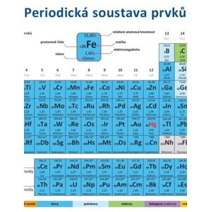 Periodická soustava prvků (1)