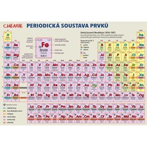 Chemie – Periodická soustava prvků - Harvanová Lenka