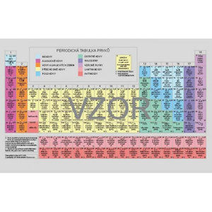 Periodická soustava chemických prvků - karta - neuveden